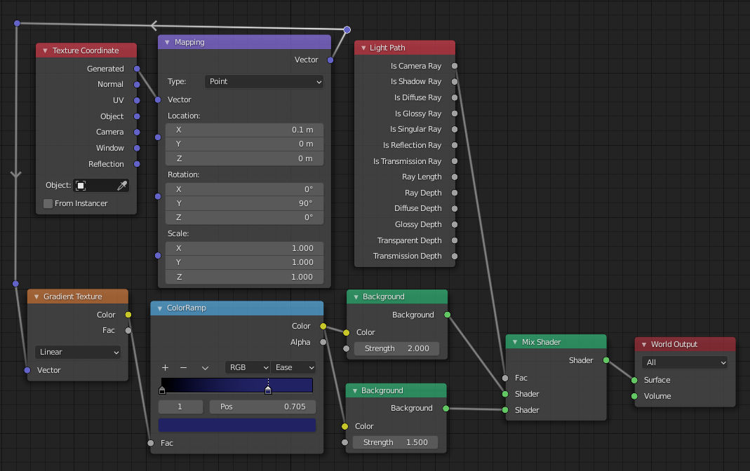 sky gradient shader