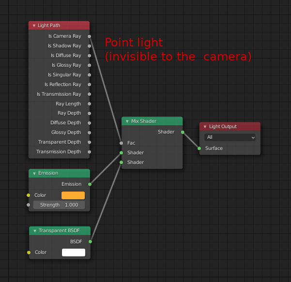 shader: invisible light