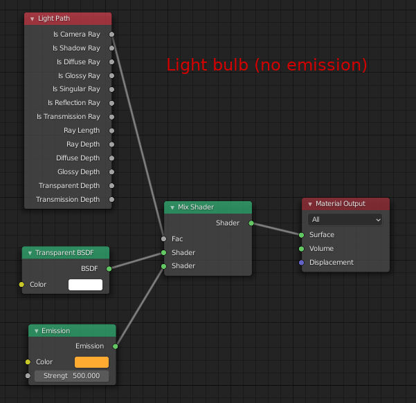 shader: light without emission